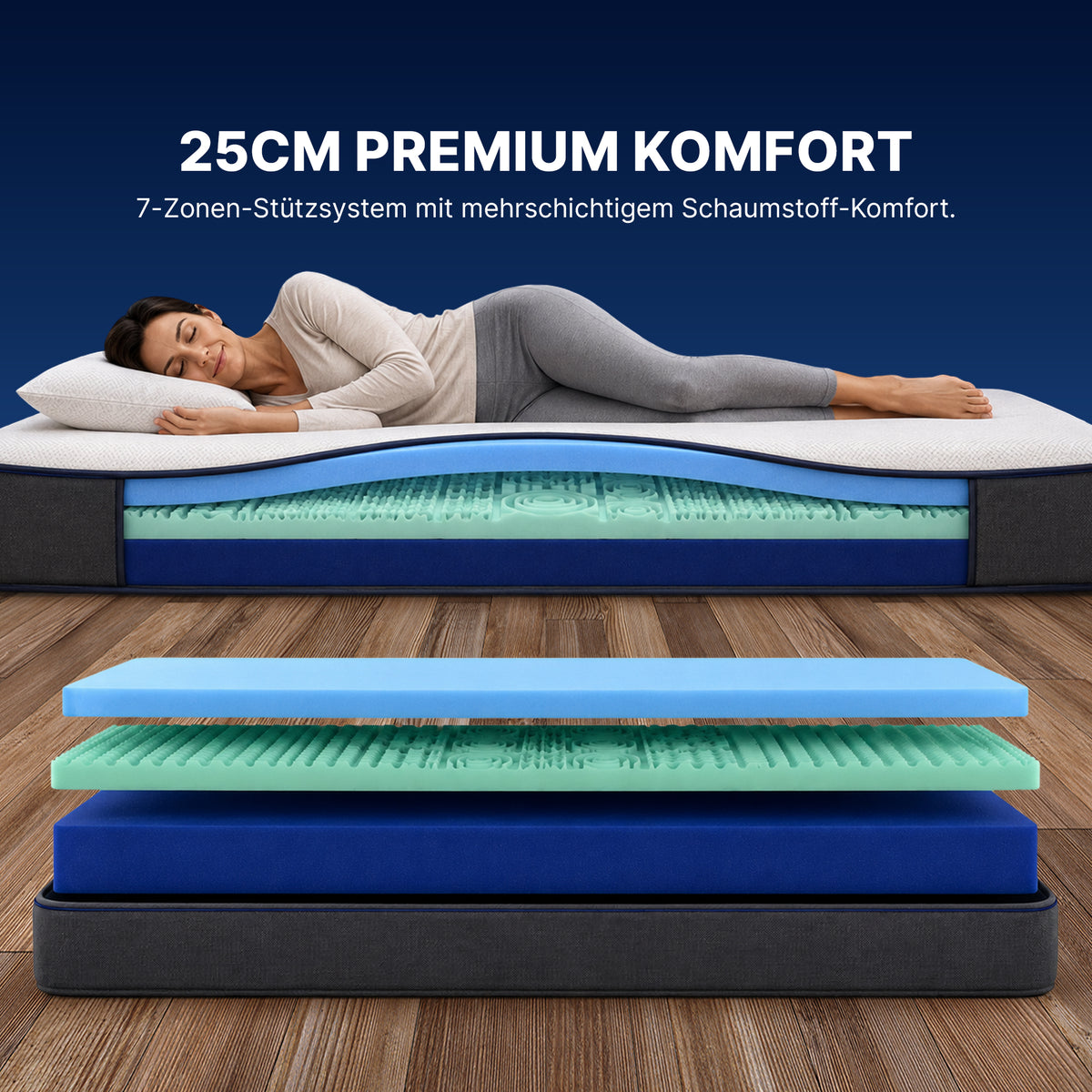 Matelas Premium à 7 zones de confort