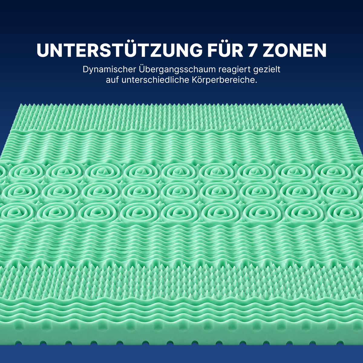 Matelas Premium à 7 zones de confort