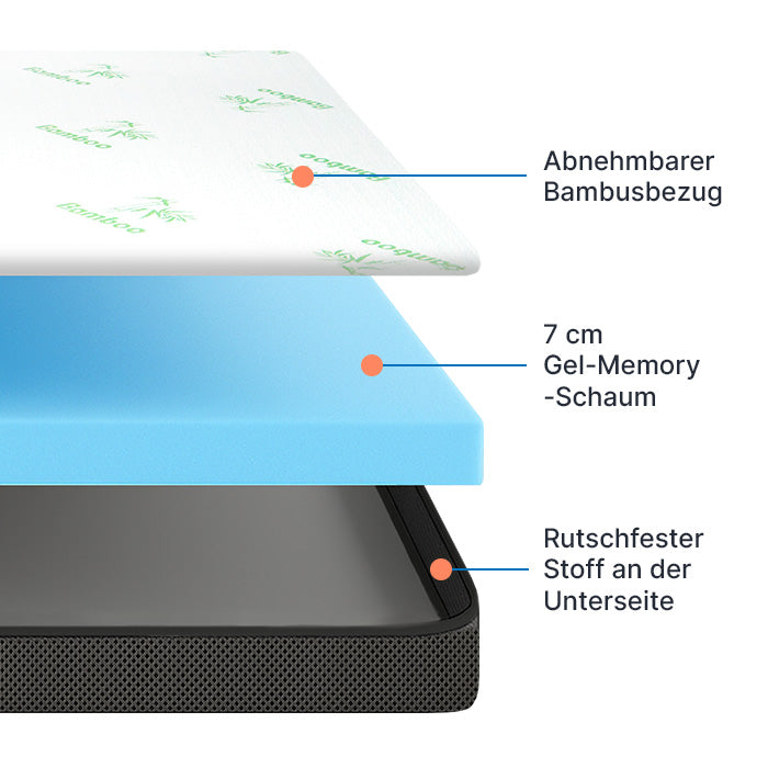 Surmatelas Premium+ Confort - Surmatelas avec mousse à mémoire de forme gel